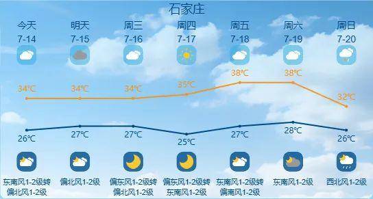 买球的正规网站_最高42℃！中到大雨+暴雨！今起买球的正规网站，河北这些地方雷雨出没……