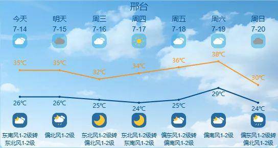 买球的正规网站_最高42℃！中到大雨+暴雨！今起买球的正规网站，河北这些地方雷雨出没……