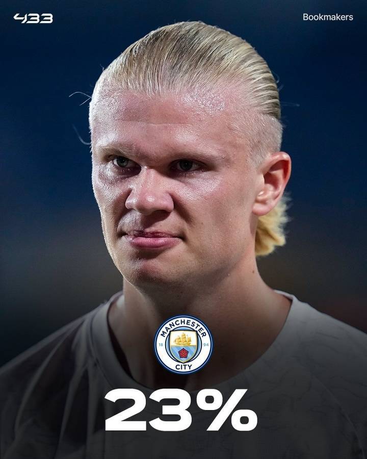 皇冠信用最新地址
_外媒列英超夺冠概率：利物浦33%领跑皇冠信用最新地址
，枪手29%，曼城23%，曼联2%