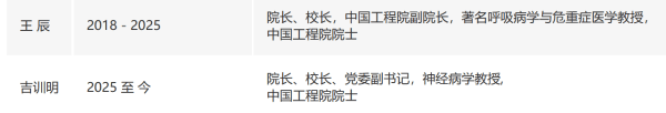 网上买球怎么买
_吉训明任北京协和医学院院校长网上买球怎么买
，王辰不再担任