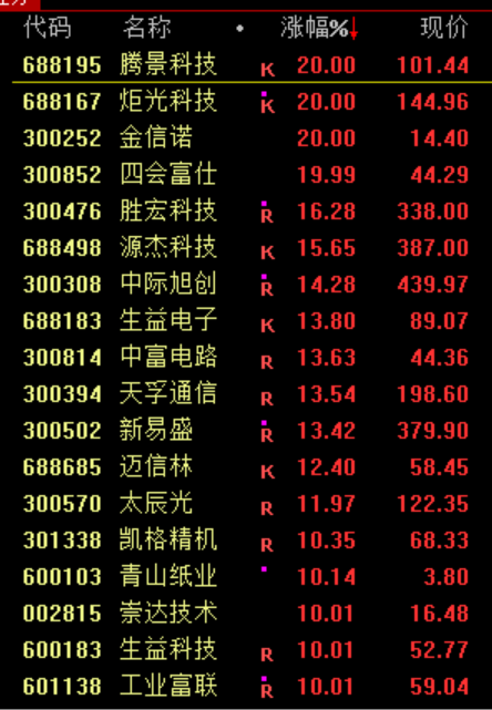 暴涨原因皇冠登2代理，找到了！疯狂星期四，科技股的暴力美学 | 皇冠登2代理