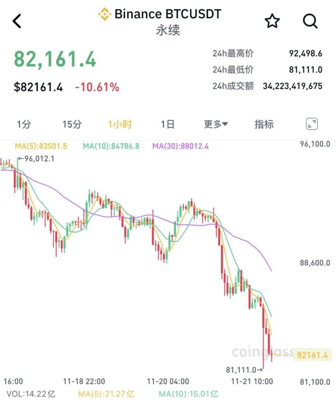 皇冠信用盘会员开户申请
_刚刚皇冠信用盘会员开户申请
,全线“崩了”!超40万人爆仓